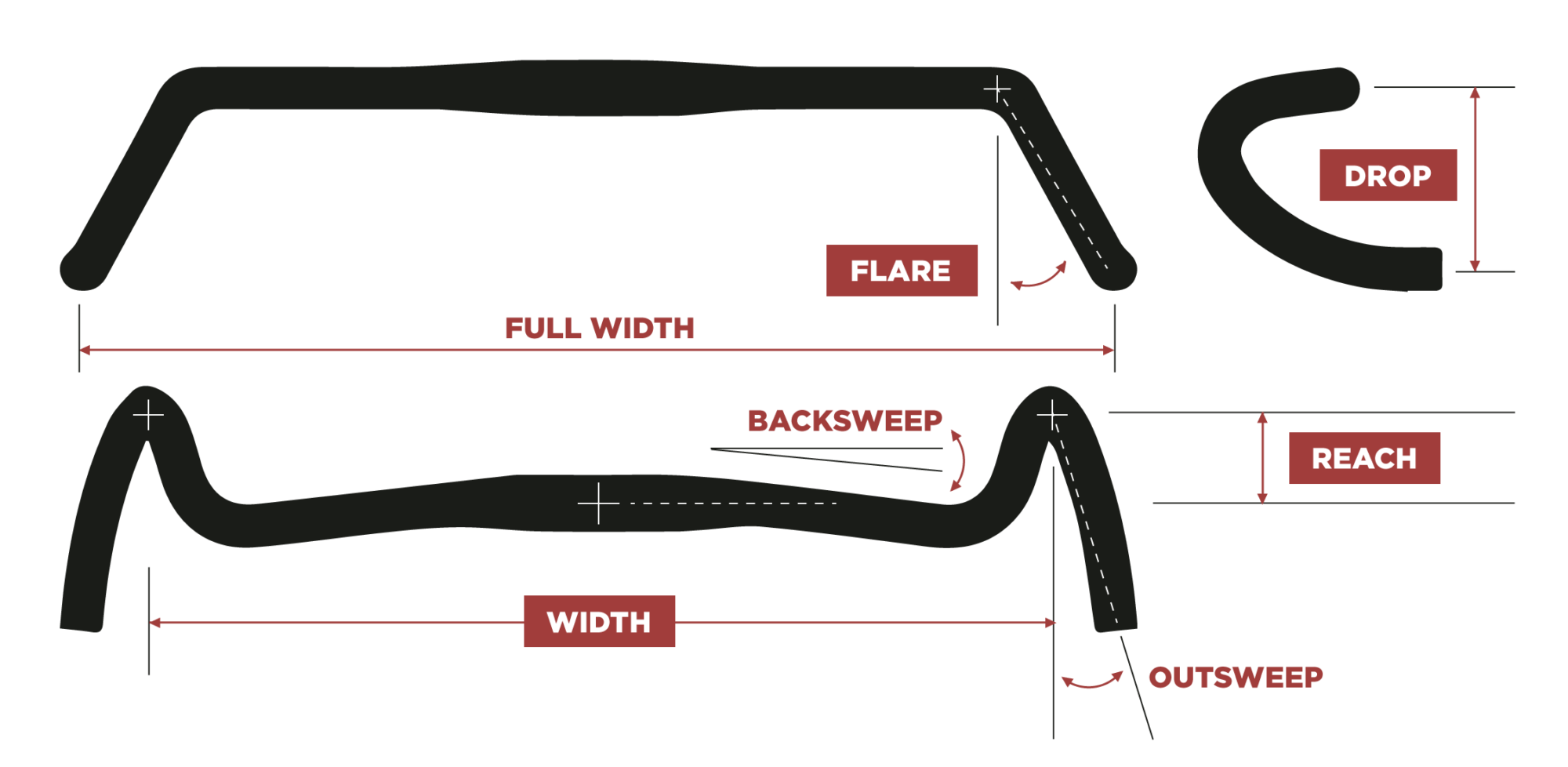 gravel bars and flared drop bars geometry diagram